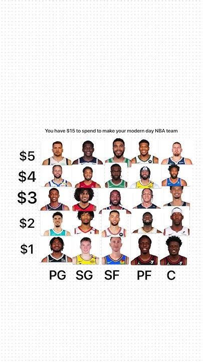 nba roster|make your own nba roster.